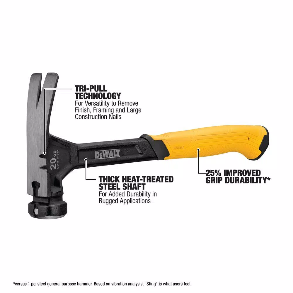 Hammers DEWALT 20 Oz. 1-Piece Steel Claw Hammer 4 Hammers DEWALT 20 Oz. 1-Piece Steel Claw Hammer - Image 2