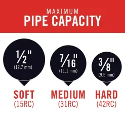 Cutting Tools RIDGID 30 In. Model S30 Heavy-Duty Bolt Cutter 15 Cutting Tools RIDGID 30 In. Model S30 Heavy-Duty Bolt Cutter -Tools Shop ridgid bolt cutters 14228 a0 1000