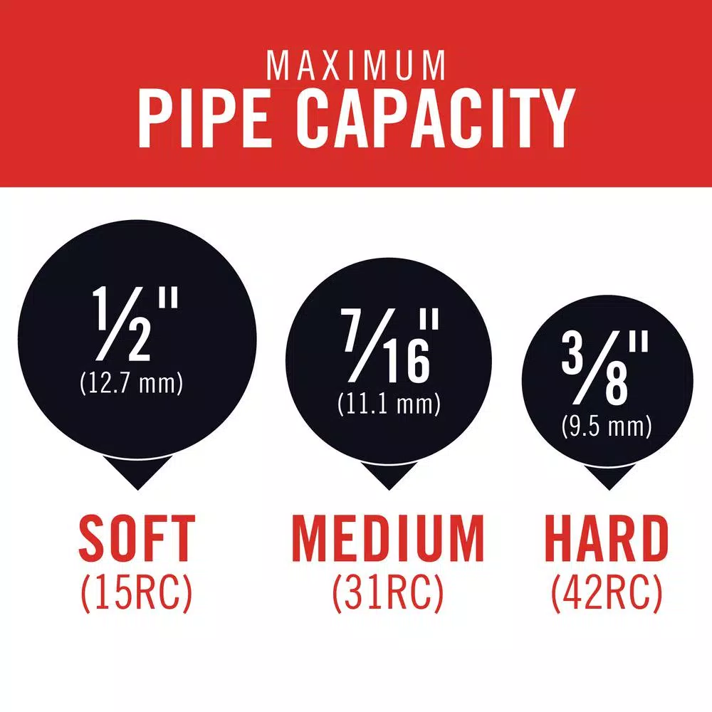Cutting Tools RIDGID 30 In. Model S30 Heavy-Duty Bolt Cutter 6 Cutting Tools RIDGID 30 In. Model S30 Heavy-Duty Bolt Cutter - Image 4