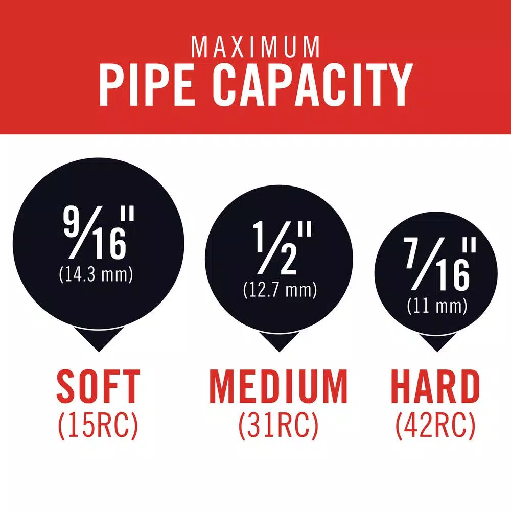 Cutting Tools RIDGID 36 In. Model S36 Heavy-Duty Bolt Cutter 6 Cutting Tools RIDGID 36 In. Model S36 Heavy-Duty Bolt Cutter - Image 4
