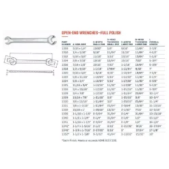 Wrenches Wright Tool 3/4 In. X 7/8 In. Open End Wrench -Tools Shop wright tool open end wrenches 1328 4f 1000